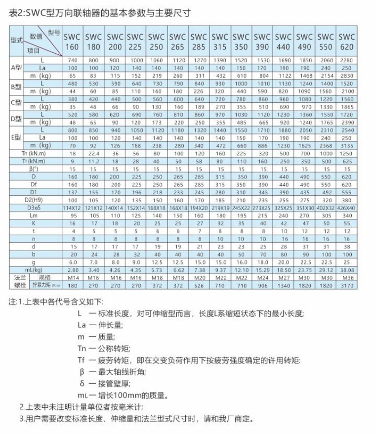 SWC型-中型十字軸式萬向聯軸器2.png